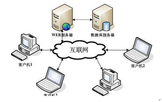 BS模式