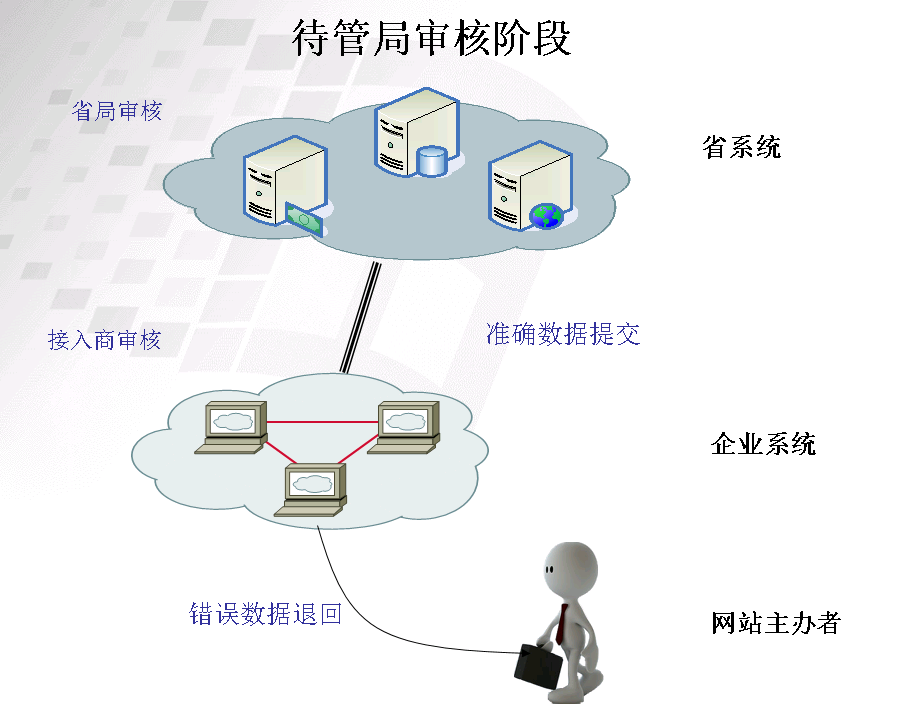 備案流程ppt截圖