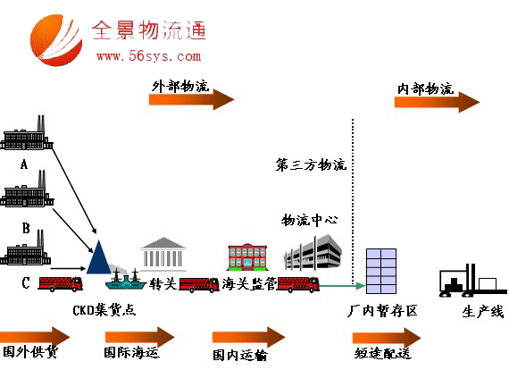 中國(guó)企業(yè)物流發(fā)展戰(zhàn)略