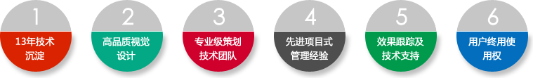 物流企業(yè)網(wǎng)站建設