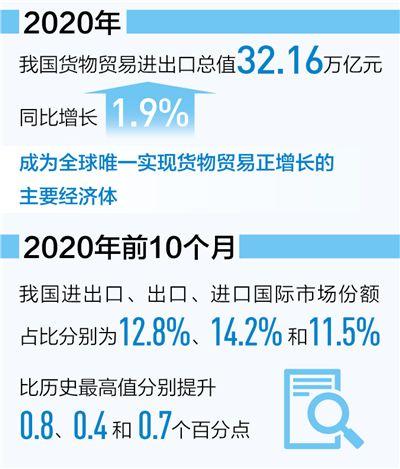 2020中國進(jìn)出口貿(mào)易總值.jpg