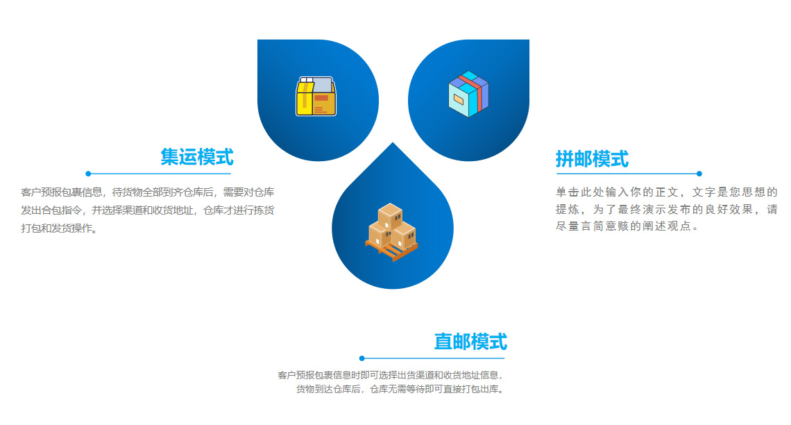 集運系統(tǒng)擁有三種訂單模式：集運、直郵、拼郵