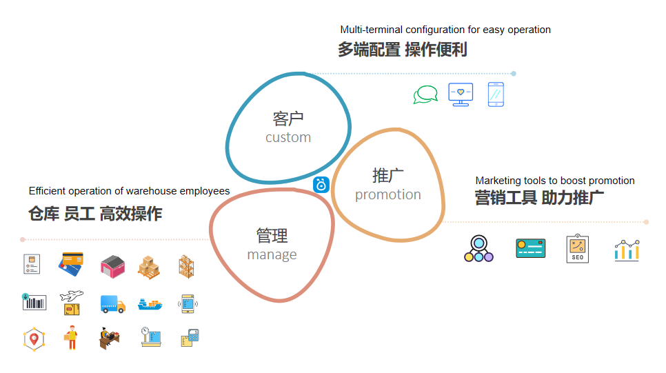 綜合系統(tǒng)營銷體